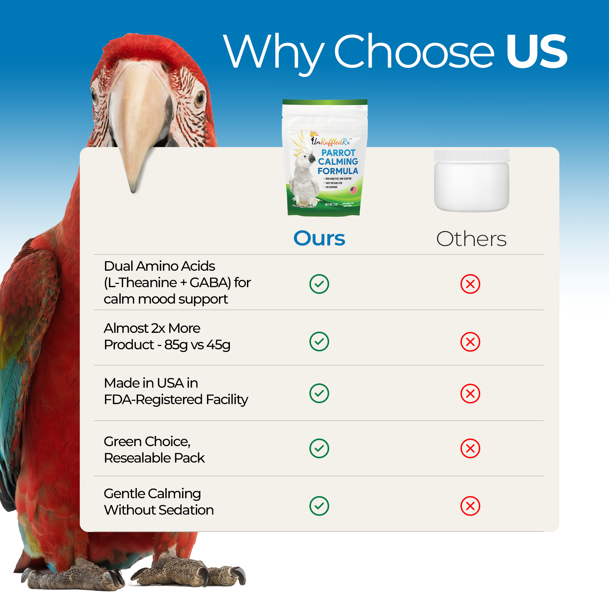 Comparison of UnRuffledRx parrot calming supplement benefits for bird anxiety versus other brands, featuring a colorful parrot.