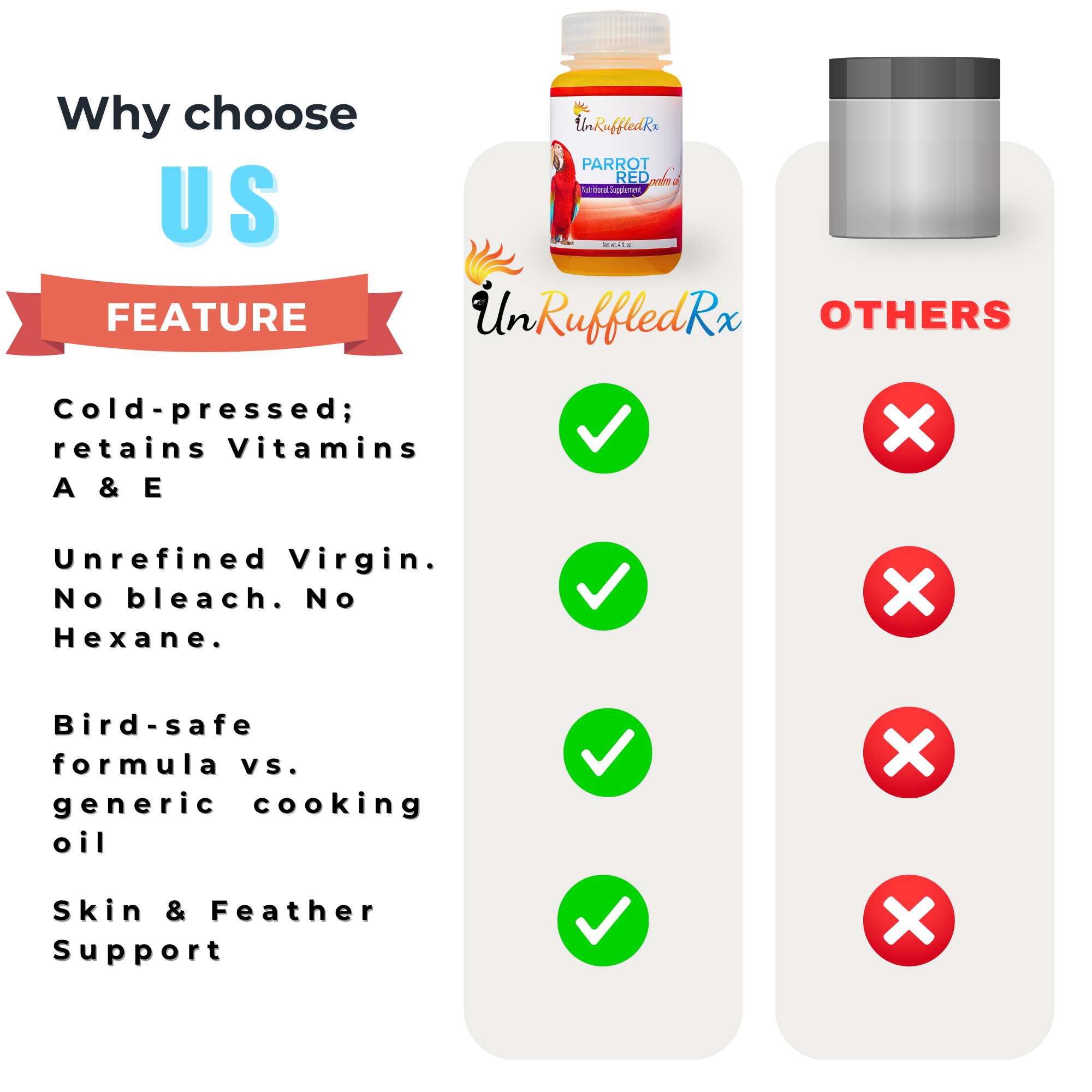 Red Palm Oil for Birds vs red palm cooking oil