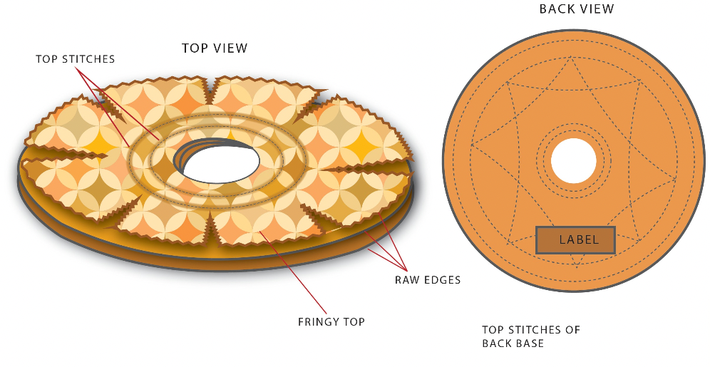 Slip-On Cone Bird Collar Pattern - BirdSupplies.com