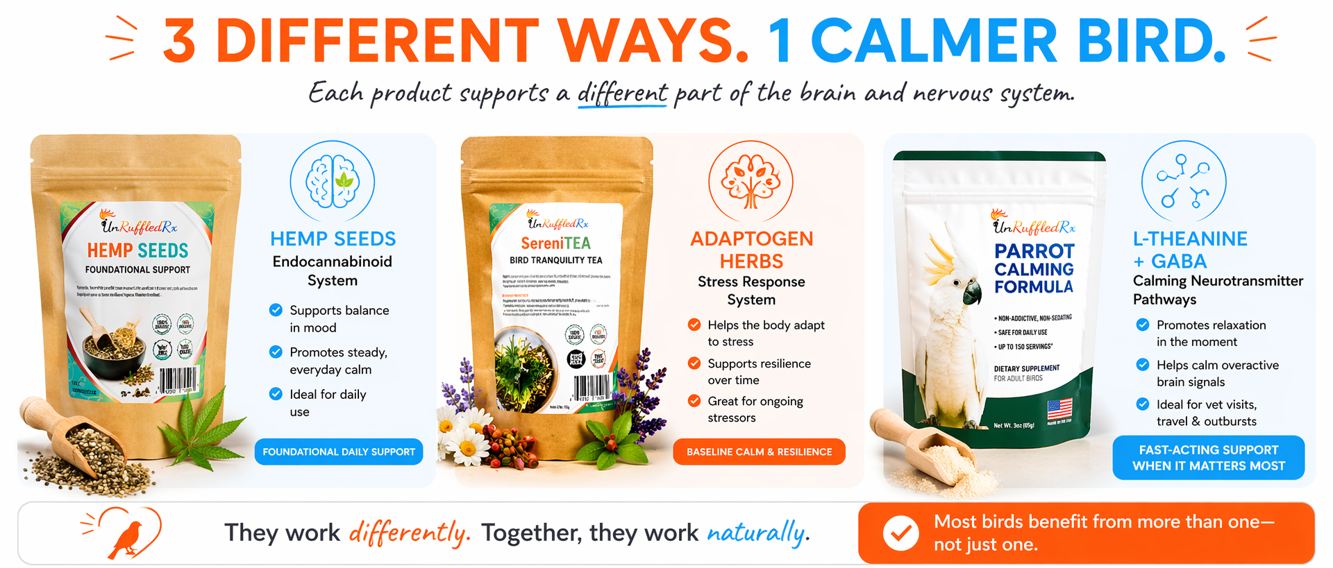 Promotional graphic for '3 Different Ways to support a calmer bird - 3 product bundle and houw they work